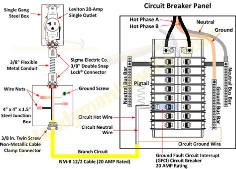 Take the continuously running devices, or the devices that are expected to use the maximum current for 3 hours or more at a time. . How to install a double pole 20 amp breaker